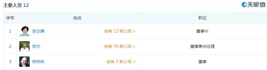 李兰娟的95家公司